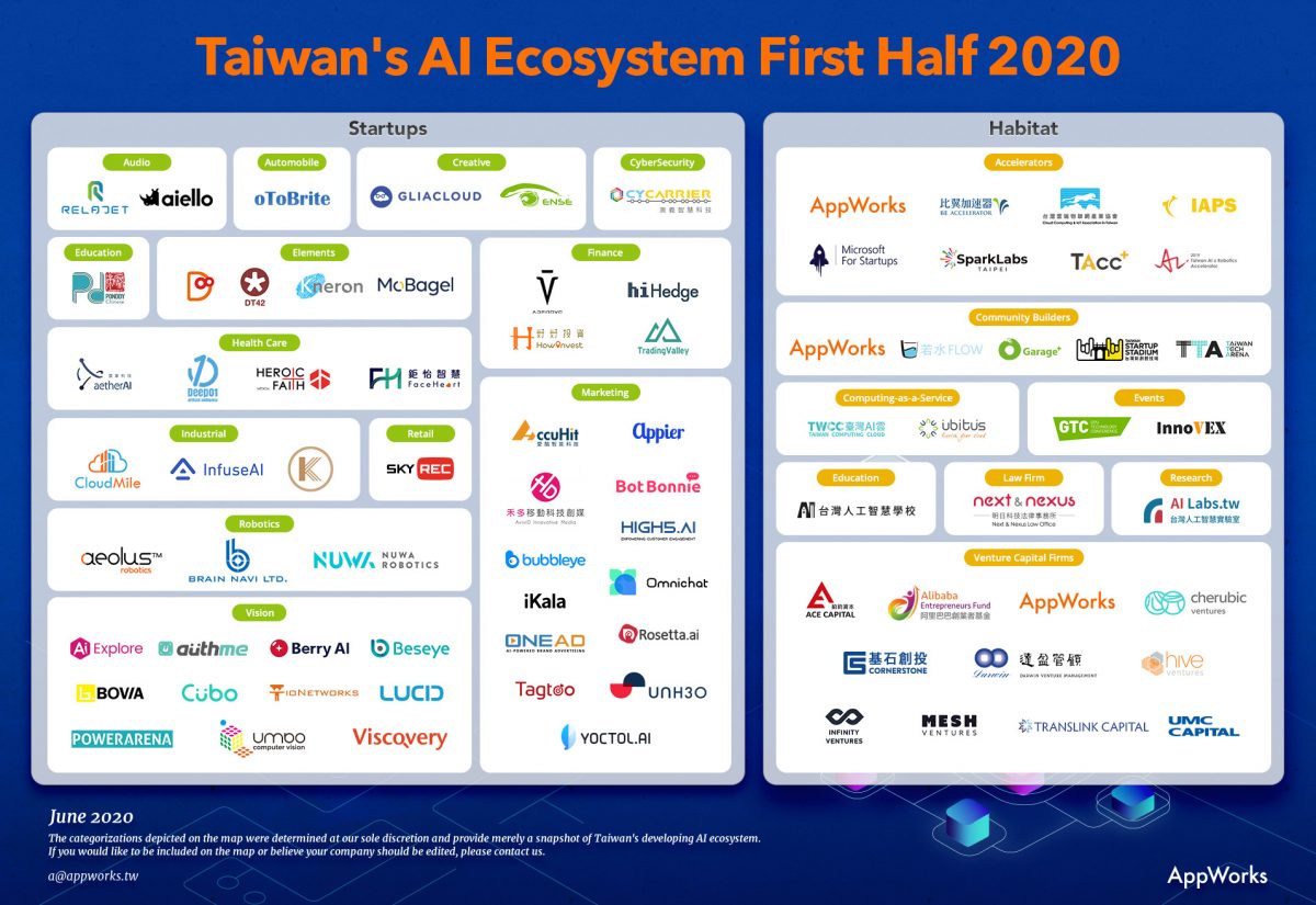 Taiwans AI Ecosystem Mapped Out For The First Half Of 2020 New