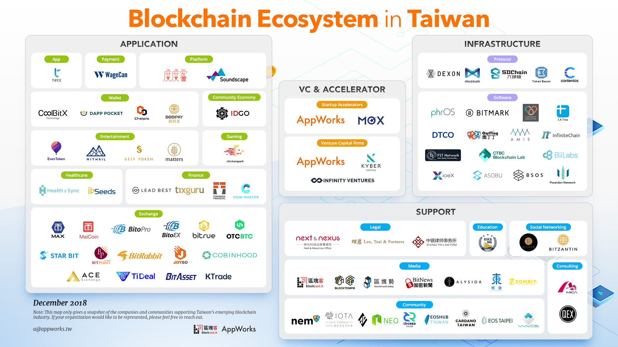 The Next Crypto Capital Of The World Snapshot Of Taiwan S Blockchain Ecosystem Appworks ä¹‹åˆå‰µæŠ•